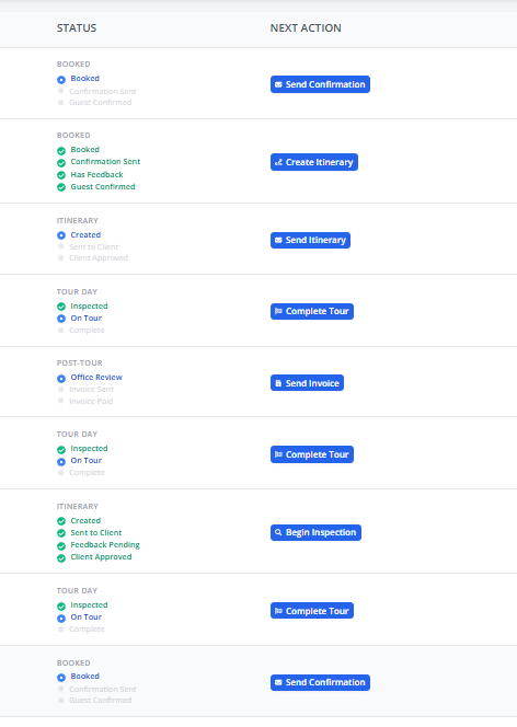 Tour Management Made Right status indicators showing compliance and tour pipeline stages
